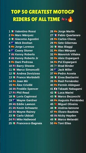 Top 50 Greatest MotoGP Riders of All Time 🏍️🔥 | Legends of MotoGP Racing