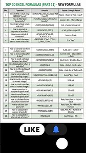 Top 40 Formulas & Essential Shortcuts