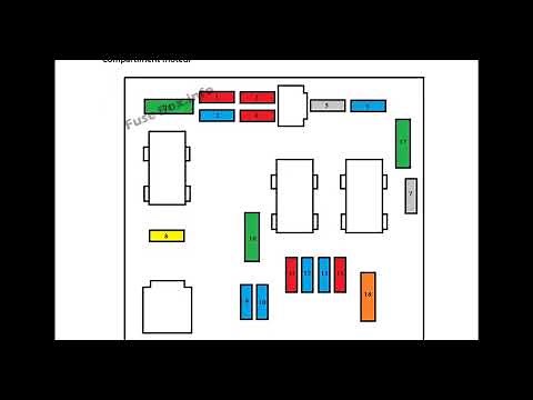 Schéma de fusibles et relais pour Peugeot 206 1999 2008