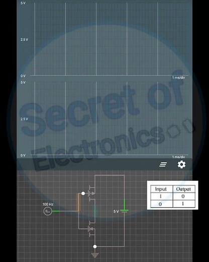 What is CMOS Inverter || Simulation of CMOS Inverter