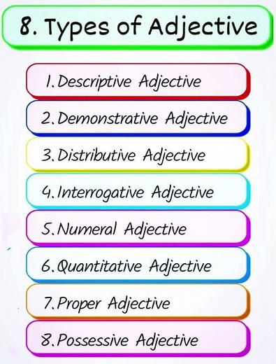 8 Types of Adjectives | English Grammar Lesson
