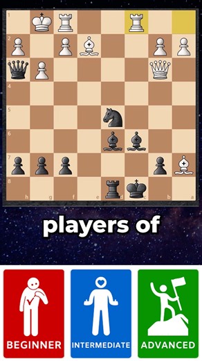Difference between chess levels