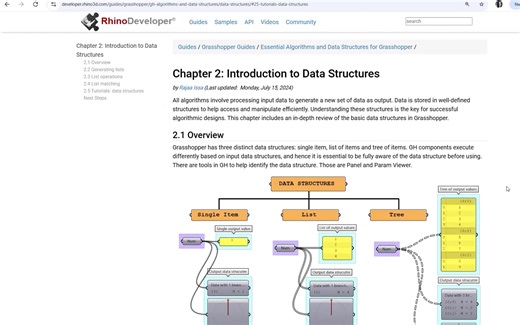2.1 Overview of Data Structures in Grasshopper