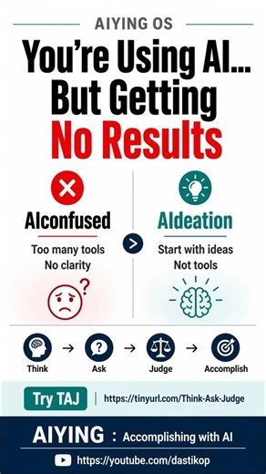 The 4-Step AI Framework That Actually Works #AIproductivity #ChatGPT