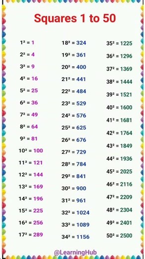 1 to 50 Square | Squares 1 to 50 | 1 se 50 tak square | List of Squares| squares from 1 to 50 #maths