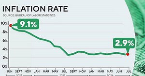 What to know about cooling inflation