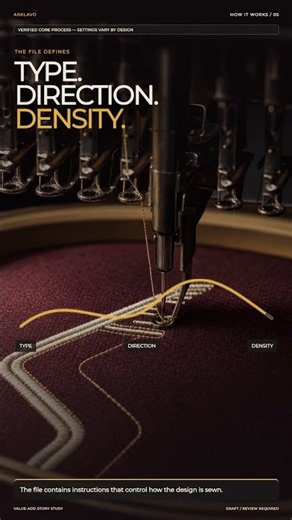 Custom Embroidered Hats: How the Machine Stitches Your Logo
