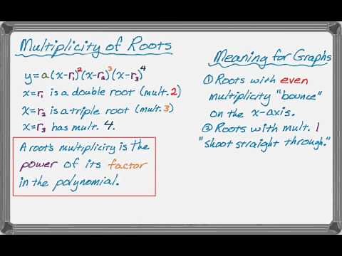 Polynomials, Graphs, and Multiplicity of Roots