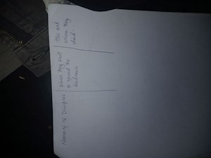 Names of 12 Disciplesplaces they went to spread the Goodnews... | Filo