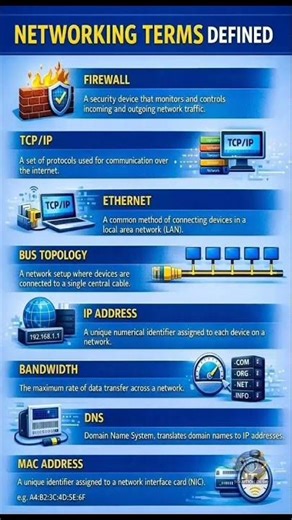 Networking Terms Defined | IP, DNS, LAN, WAN, Router, Switch Explained #shorts #techshorts #tech