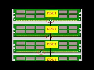 How to find different of RAM DDR1 DDR2 DDR3 DDR4 in 3 second