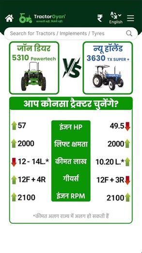 John Deere 5310 PowerTech Vs New Holland 3630 TX Super+ कौन सा ट्रैक्टर बेस्ट? #tractor #comparison