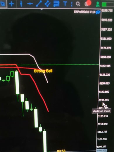 ea kita entry berdasarkan trend dan sudah dioptimalkan untuk menghadapi news #forex #xauusd #forextrading #crypto #bitcoin