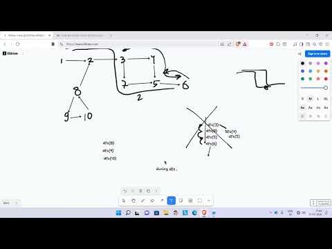 Detect a Cycle in an directed Graph || BFS || DFS