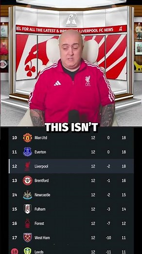 Liverpool Are Now Behind EVERTON...