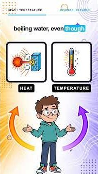 Heat vs Temperature Explained in 3 Minutes / Plain Genius Explains