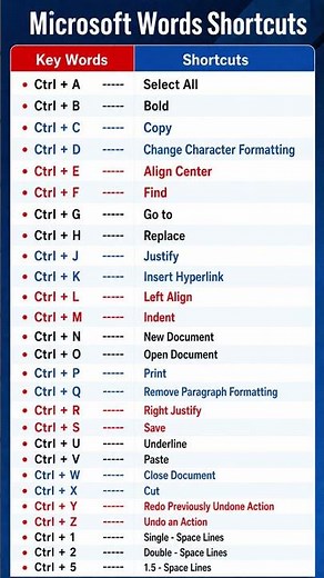 Ms word all shortcut, all shortcuts keys, #computer #mswordshortcuts #officeshortcuts #shorts