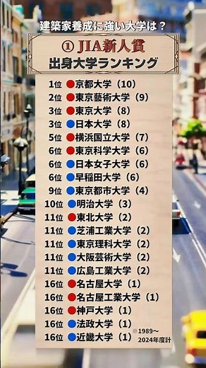 建築家養成に強い大学ランキング#大学受験 #学歴 #建築士 #建築学科 #理系