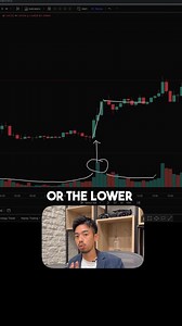 4.5K views · 52 reactions | If you are a price action trader, there is simply no reason why you shouldn't have the volume indicator pulled up on your charts. It's easily the best indicator to identify true momentum in the market. | Urban Forex | Facebook