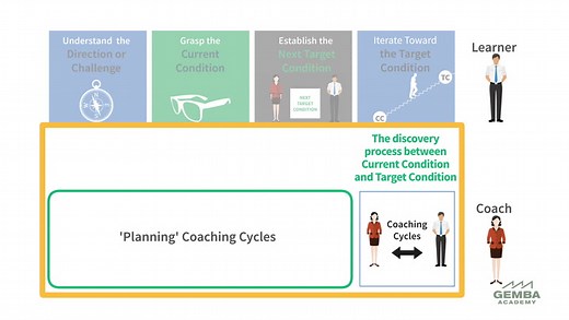 What Is the Coaching Kata?