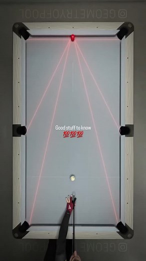 330 reactions · 35 shares | Options - Good shots to know  Thank yiu @geometryofpool  #geometry #banking #banks #cuts #cuttiing #options #imagination #pool #billiards #goplaypool #goplaypoolapp | GoPlayPool.com | Facebook