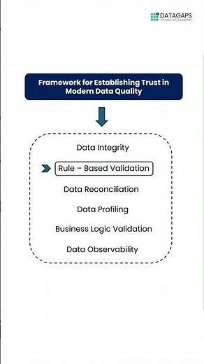 Can you trust the quality in your data Establishing trust in Modern Data Quality