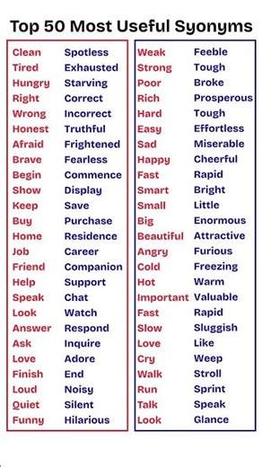 Daily English Vocabulary | Useful Synonyms #englishvocabulary #englishshorts