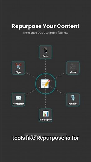 Top 4 AI Tools to BOOST Your Content Efficiency Overnight