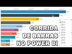 Gráfico de CORRIDA de BARRAS ANIMADO no Power BI (Animated Bar Chart Race)