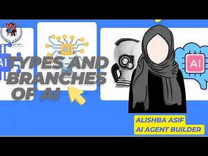 Introduction to AI & Types and Branches of AI
