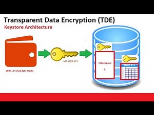 Transparent Data Encryption