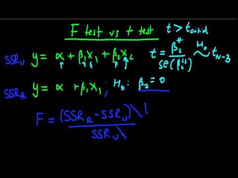 F test - the similarity with the t test