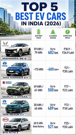 Top 5 Best EV Cars in India 2026 ⚡🔥 | Range, Battery & Price Comparison