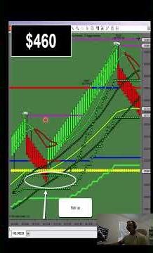 Use Nexgen to help you pass!!!!