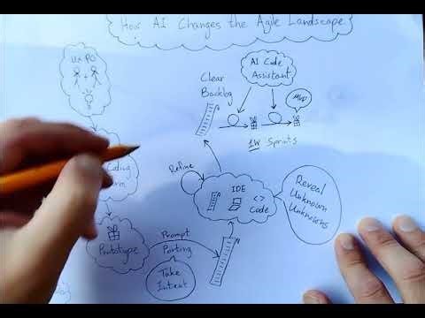 How AI Changes the Agile Landscape