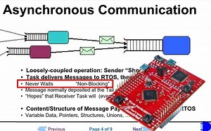 嵌入式编程第 33 课：事件驱动编程第 1 部分