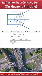 Refraction by Lens and Prismr on basis of Huygens Wave Theory | Wave Optics |