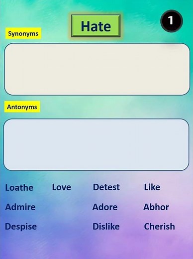 Hate - Synonyms and Antonyms