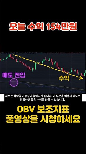 OBV 보조지표 사용 방법. #비트코인 #선물거래 #주식 #투자 #재테크 #코인 #경제 #bitcoin #차트