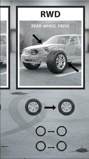 You're Rotating Your Tires WRONG! 😱