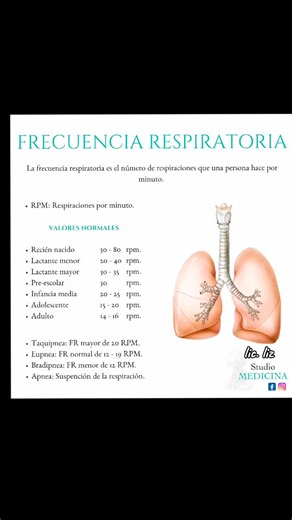 Frecuencia Respiratoria: Valores Normales por Edad