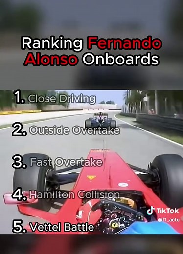 Formula 1 Rankings Update