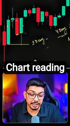 God level chart reading 🔥 #shorts 💸 #trading