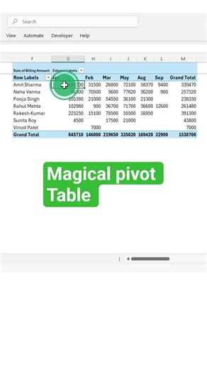 Advance pivot table.#googlesheets #excel #office