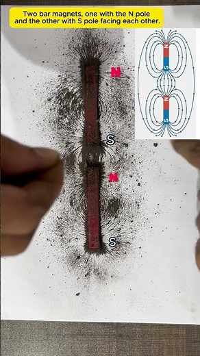 How Two Bar Magnets Interact When North and South Poles Face Each Other #BarMagnets #MagneticFields