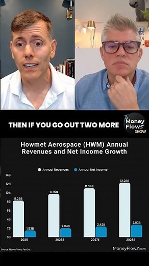 Howmet Aerospace (HWM): Revenues Set to Climb | #SpaceEconomy #Howmet