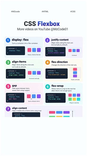 CSS Flexbox Explained in 6 Seconds 🚀 | Beginner Tutorial #htmlcss