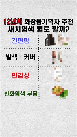 새치염색, 종류가 너무 많아서 뭘 골라야 할지 헷갈리셨죠? 제가 12년 넘게 화장품을 기획하면서 보는 기준으로 정리하면, 무조건 좋은 염색약 하나를 찾기보다 내가 무엇을 중요하게 보는지부터 정하는 게 먼저입니다. 🧴 간편함이 중요하다면 → 염색샴푸 · 버블염색 혼자 사용하기 편하지만, 편하다고 무조건 순한 것은 아닙니다. 제품별 염모성분을 꼭 확인하세요. 🎨 새치를 잘 덮는 게 중요하다면 → 산화형 크림 발색·새치커버·지속력을 중요하게 보는 분들에게 일반적인 선택입니다. 다만 PPD·PTD 등 염모성분과 알칼리제, 산화제 구성도 함께 확인해야 합니다. 🌿 두피가 민감하다면 → 비산화형부터 확인 산화형 염색이 부담스럽다면 대안이 될 수 있지만, 발색력이 약하거나 반복 착색이 필요한 제품도 있습니다. 🍃 산화염색과 모발 손상이 부담된다면 → 100% 순수 헤나 산화제를 사용하지 않는 방식이지만 염색시간이 길고 색상 선택이 제한적일 수 있습니다. 특히 ‘헤나’라는 이름만 보지 말고