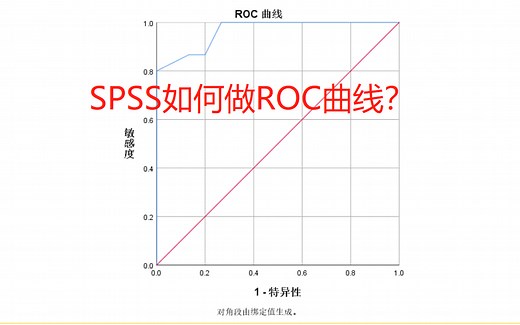 统计软件SPSS实用教程—ROC曲线
