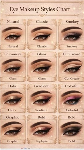 Eye makeup style chart✨💕#viral #shorts #beauty #makeup 💕✨